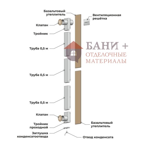 КуБасту горизонтальная