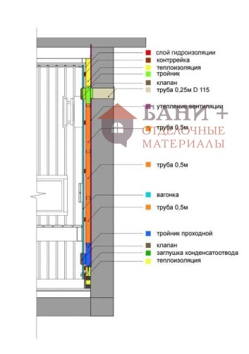 КуБасту горизонтальная