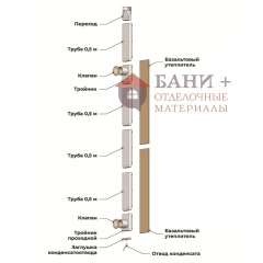КуБасту вертикальная