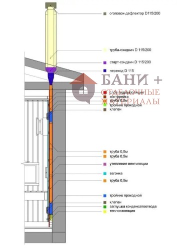 КуБасту вертикальная