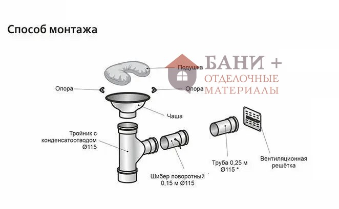 Второе дыхание для бани МИНИ
