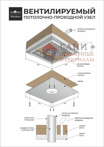 Вентилируемый потолочно-проходной узел Кубасту 600*600 — с отверстием по центру ф200